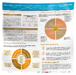 ISMB 2024 Montreal Conference Fabric Research Poster 46x46