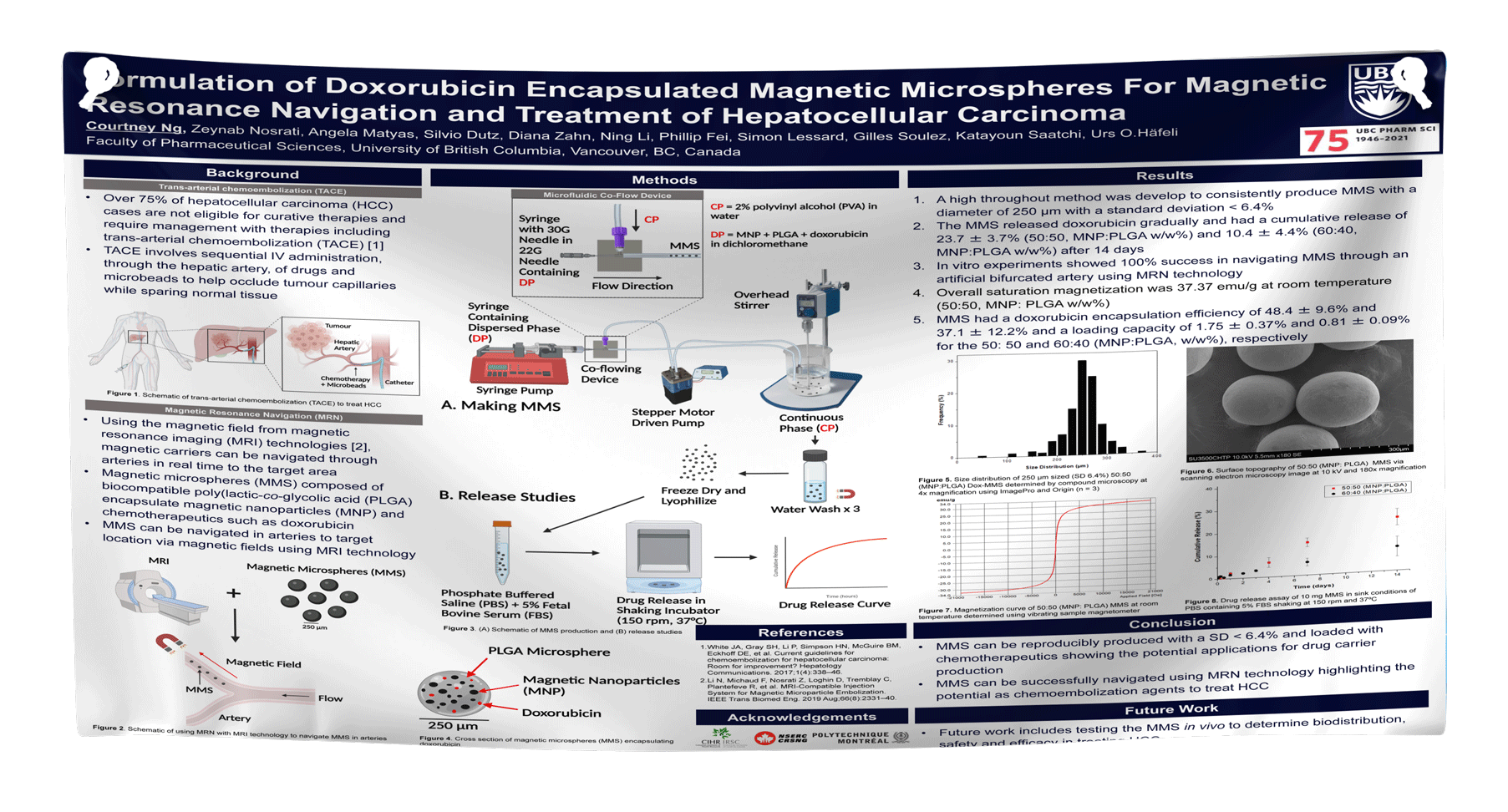 CPS 2024 Annual Conference 72x36 Fabric Research Poster posterandsign