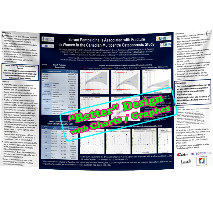 Ontario / Toronto University Fabric Research Poster $70 (36x48)