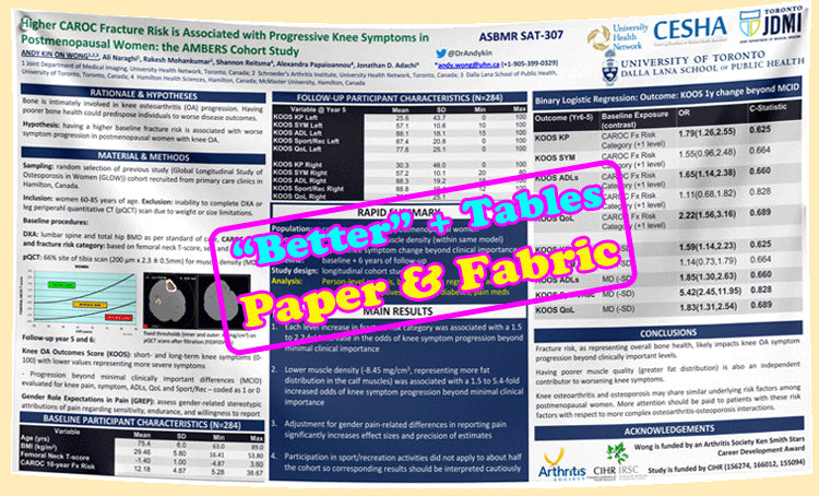 Cheapest UHN 48x96 ($170) Research Paper & Fabric Poster