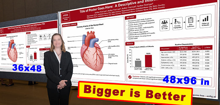 Large Scientific / Medical Poster (48x96) - Bigger is Better