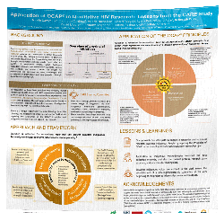 CAPO 2024 Conference Research Poster 48 x 48 inches - Paper ($80 + 5% sales tax included)