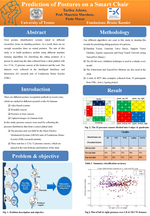 Evolution 2024 Montreal, Quebec Conference Research Poster 36x48 in. Paper ($65+sales tax) (Copy)