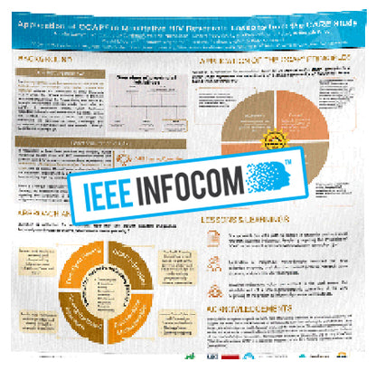 IEEE INFOCOM 2024 Med. Research Poster Free Delivery to Hyatt Regency Vancouver