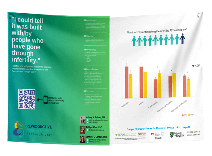 Fabric Research Poster (Small - 24 x 32) .