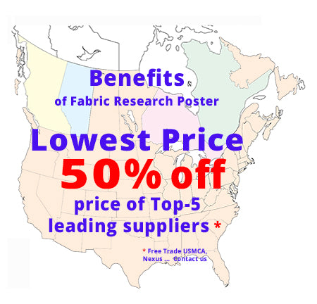Lowest US Special Research Poster Pricing