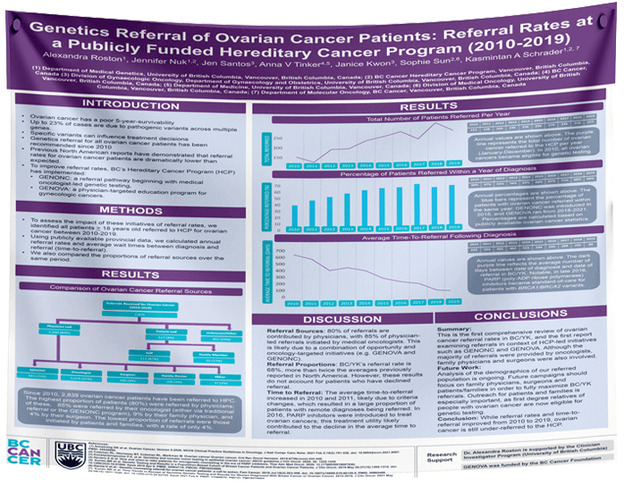 BC Cancer Research Paper & Fabric Poster - $70 (48x36)