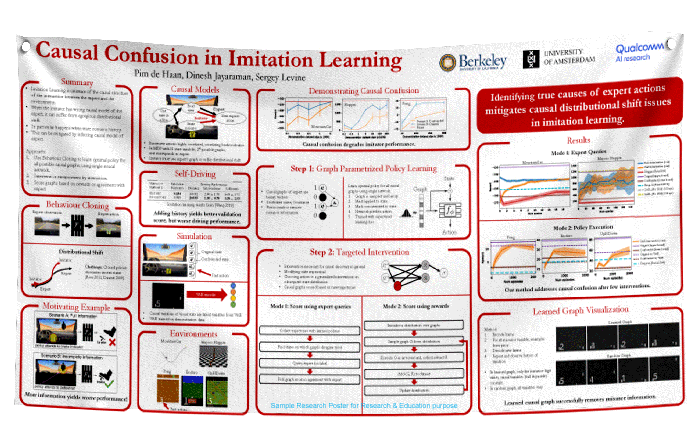 fabric research poster (Giant - 48 x 96)