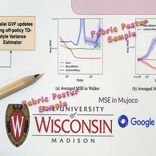 High Quality u of Wisconsin Logo Printed on our Fabric Poster