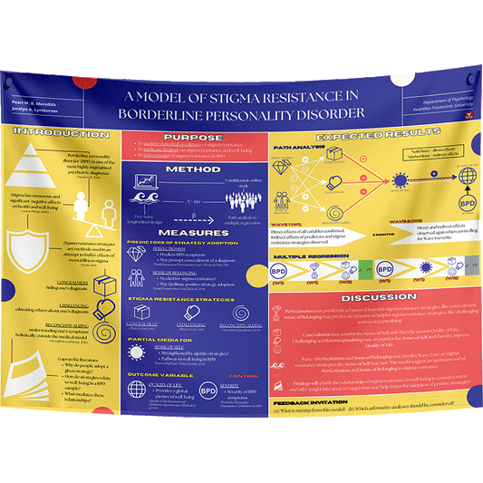 Kwantlen Polytechnic University (KPU) Research Paper & Fabric Poster - A0 (33x47)