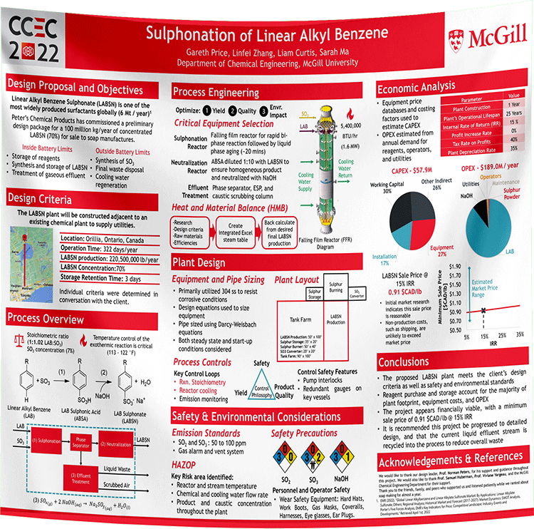 University of Montreal Research Paper & Fabric Poster ($70) 48x36