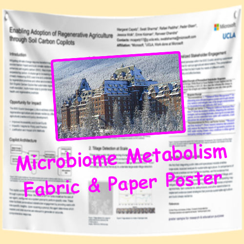 Cheapest Keystone Microbiome Metabolism - Fabric & Paper Poster in Banff & Calgary