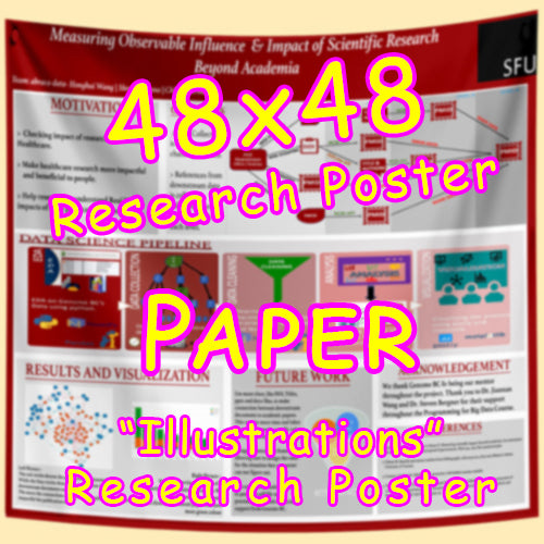 Cheapest Vancouver Fabric / Paper Research Poster 48x48 from $75
