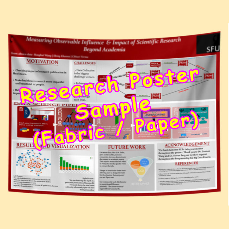 Simon Fraser University (SFU) Research Paper & Fabric Poster $70 (48x36)