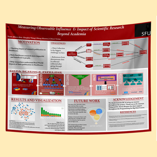 Simon Fraser University (SFU) Research Paper & Fabric Poster $70 (48x36)