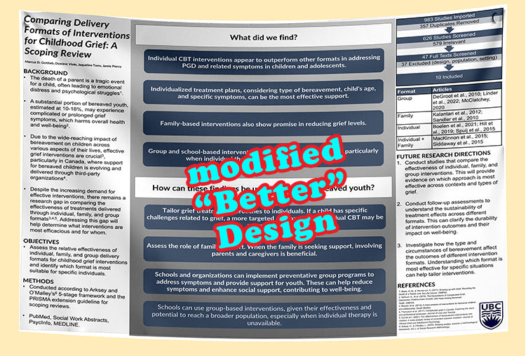 BC Cancer Research Paper & Fabric Poster - $150 (48x84)