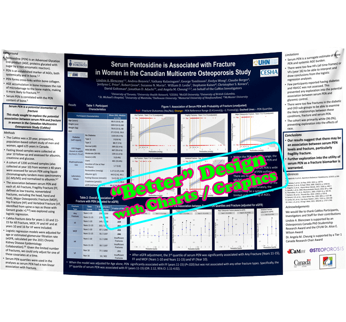 Cheapest UHN 48x84 ($150) Fabric Research Poster for University Health Network