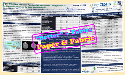 Cheapest UHN 48x96 ($170)  Research Paper & Fabric Poster