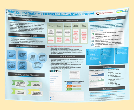 Kwantlen Polytechnic University (KPU) Research Paper & Fabric Poster - 48x84