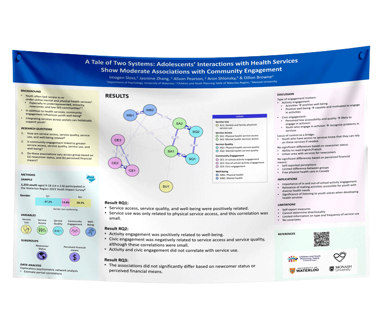 University of Waterloo Research Paper & Fabric Poster $150 (48x84)