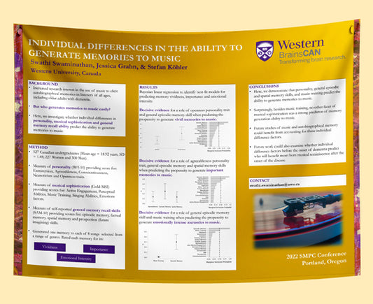 Western University Research Paper & Fabric Poster - 48x60